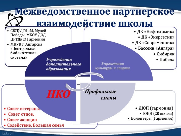 Слайд7