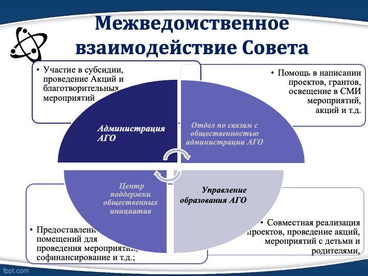 Слайд7