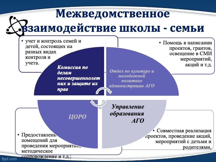 Слайд4