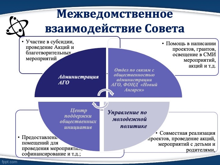 Слайд3